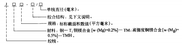 銅絞線國(guó)標(biāo)表示方法